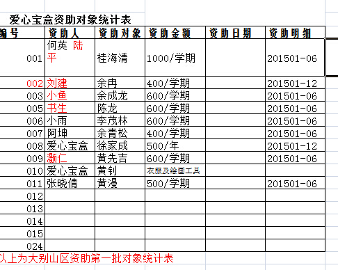 一对一资助名单