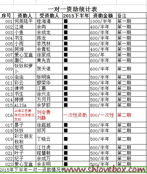 2015年下半年一对一资助表.jpg