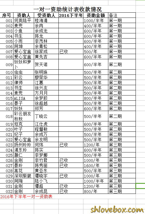 2016年下半年一对一资助应收表.png