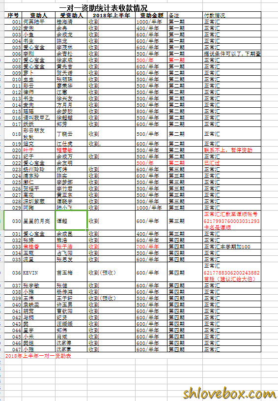 2018上半年一对一资助人名单和明细