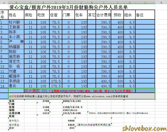 3.22豺狗浪尖明细多余捐款.png