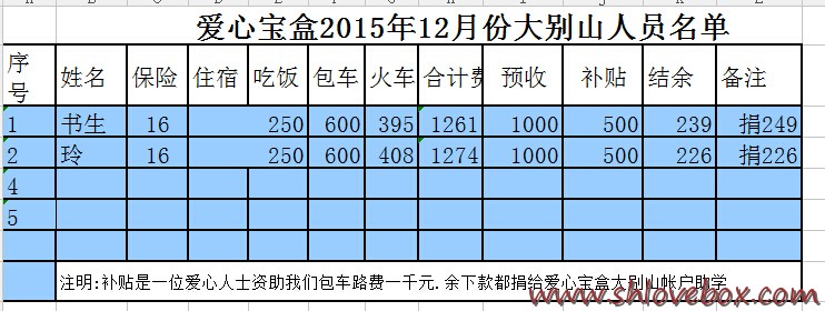 考察人员AA后多余捐大别山基金