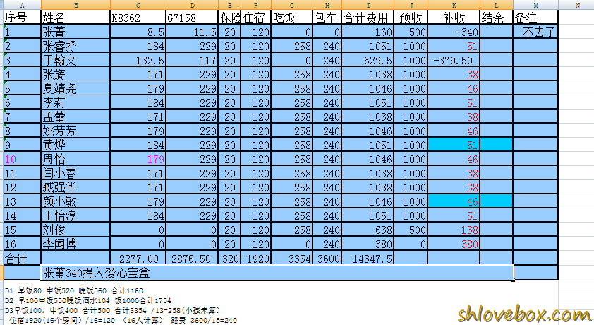 大别山志愿者费用AA清单.png